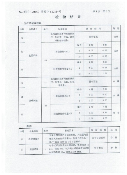 檢驗報告